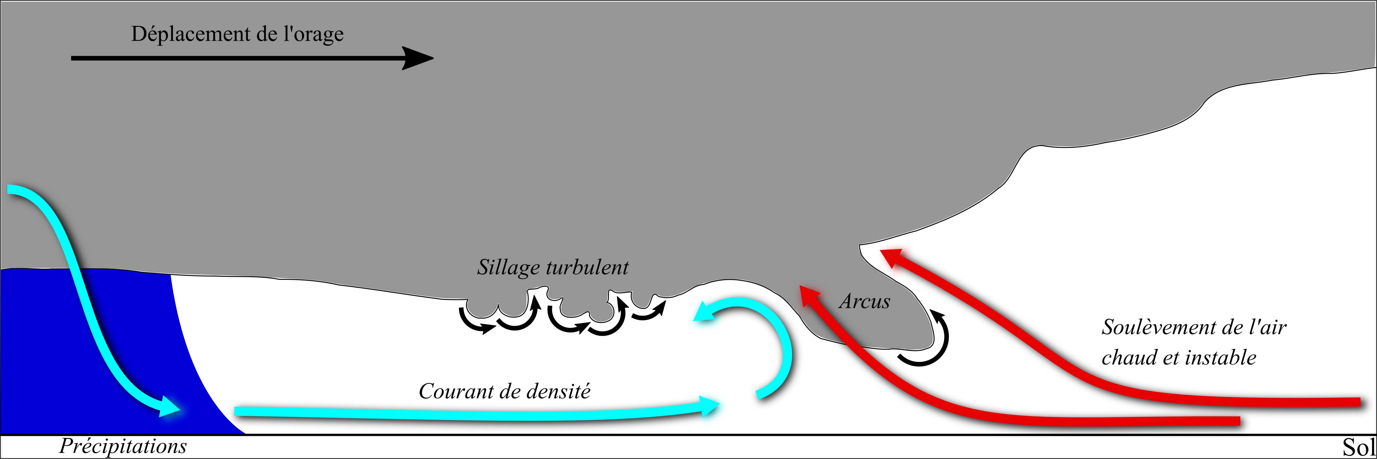 Front de rafales